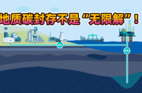 地质碳封存容量上限揭秘：1.46万亿吨的全球挑战